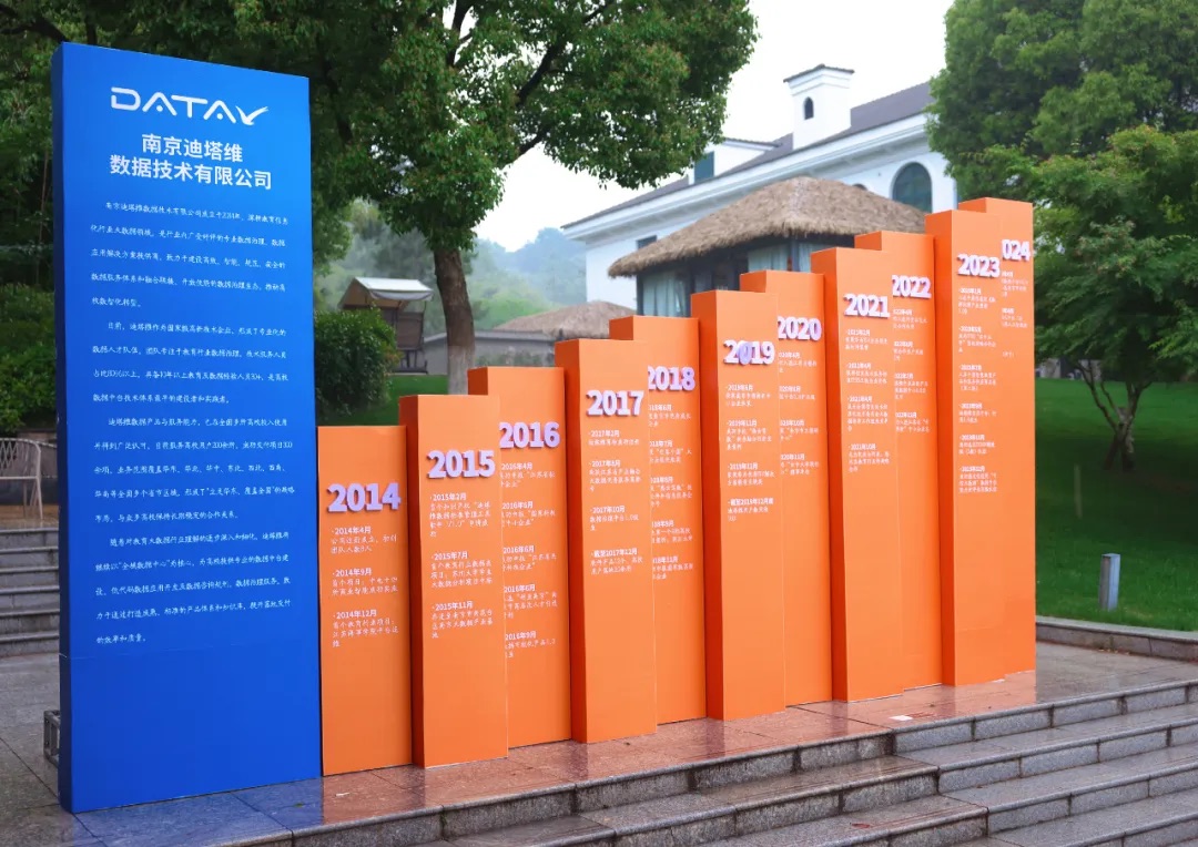 我們十歲啦??！