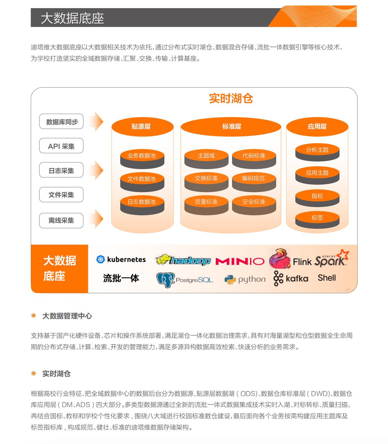 數(shù)據(jù)中臺：愚公