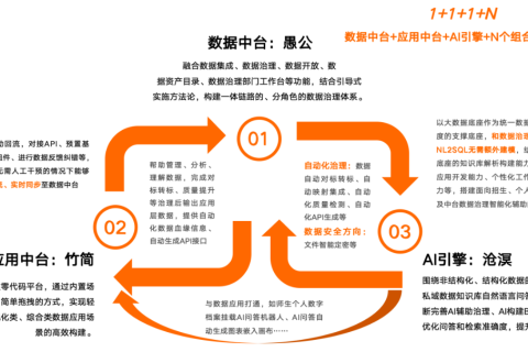 當(dāng)零代碼遇上數(shù)據(jù)治理｜看學(xué)院數(shù)據(jù)中心如何“匯聚管用、因地制宜”